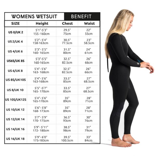C-Skins Solace Wetsuit 4'3mm - Image 3