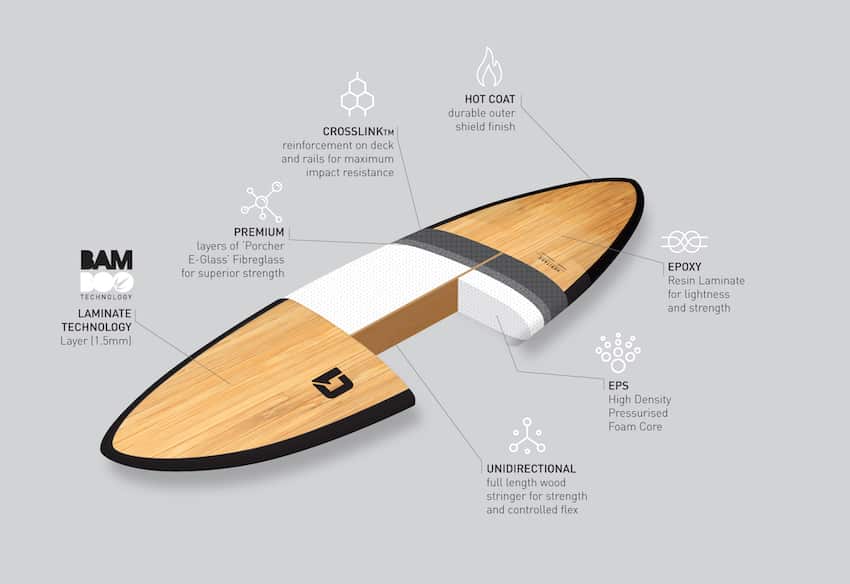 Circle one heritage surfboard hotsell